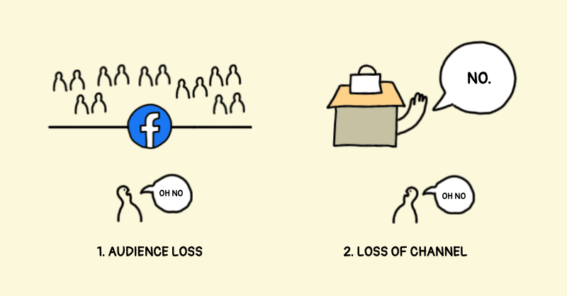 Losing an audience and losing a growth channel